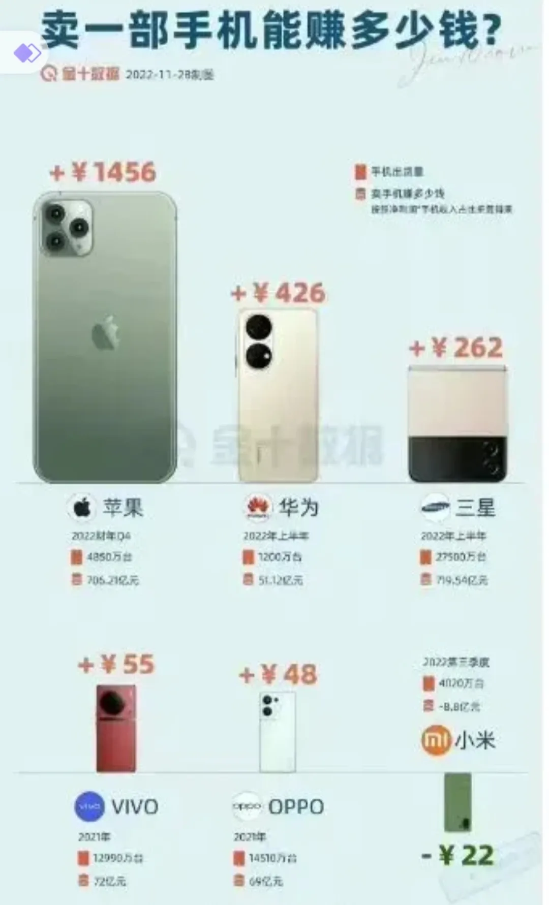 618手机销量排行榜iphone(太令人痛心了!618手机销量榜单出炉)