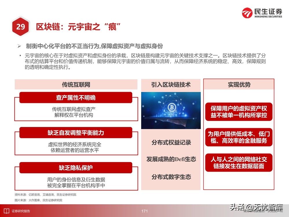 2030年的元宇宙产业