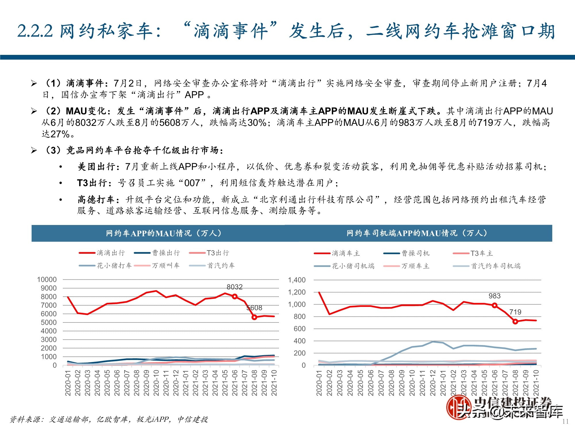 服务行业（出行服务行业深度报告：后网约车时代将如何演绎？）