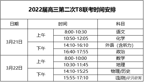 2022屆高三第二次T8聯(lián)考時(shí)間公布！附：往年試卷+參考答案
