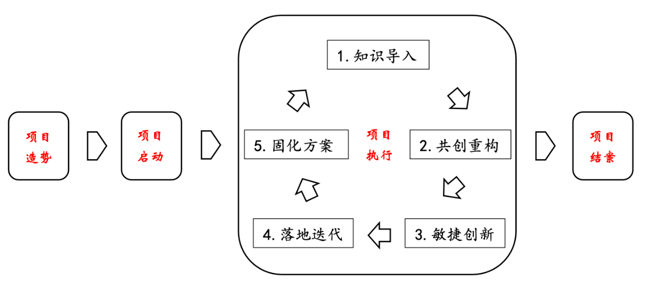 HR做了这么多年的人才发展，居然都是错的？