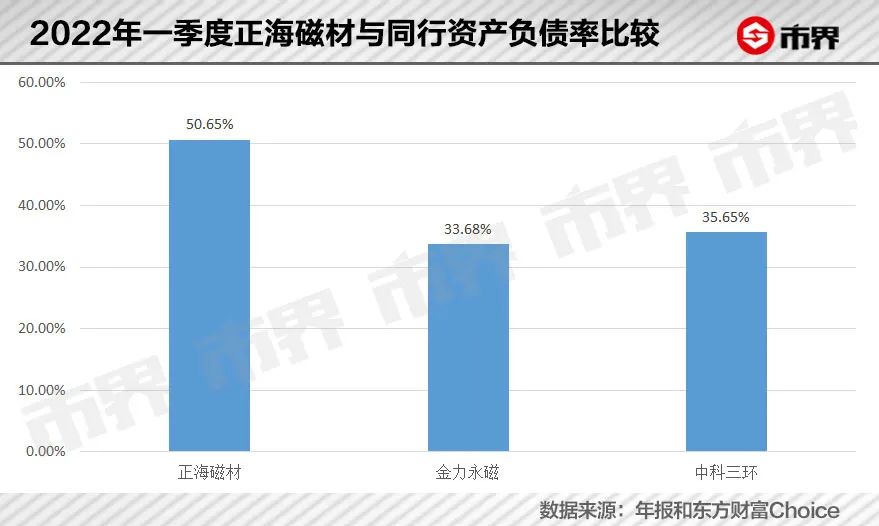 189万辆新能源车，让这个山东人挣了70亿