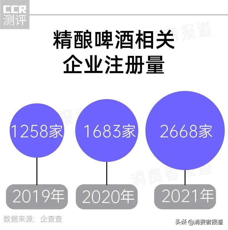中国人喝酒图鉴：为白酒花钱最多，啤酒是隐藏的王者，中产爱威士忌