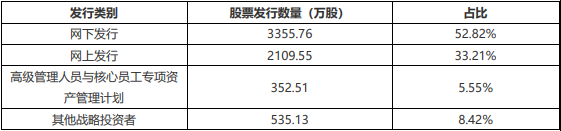 软通动力上市难掩隐忧，软件外包模式或受冲击