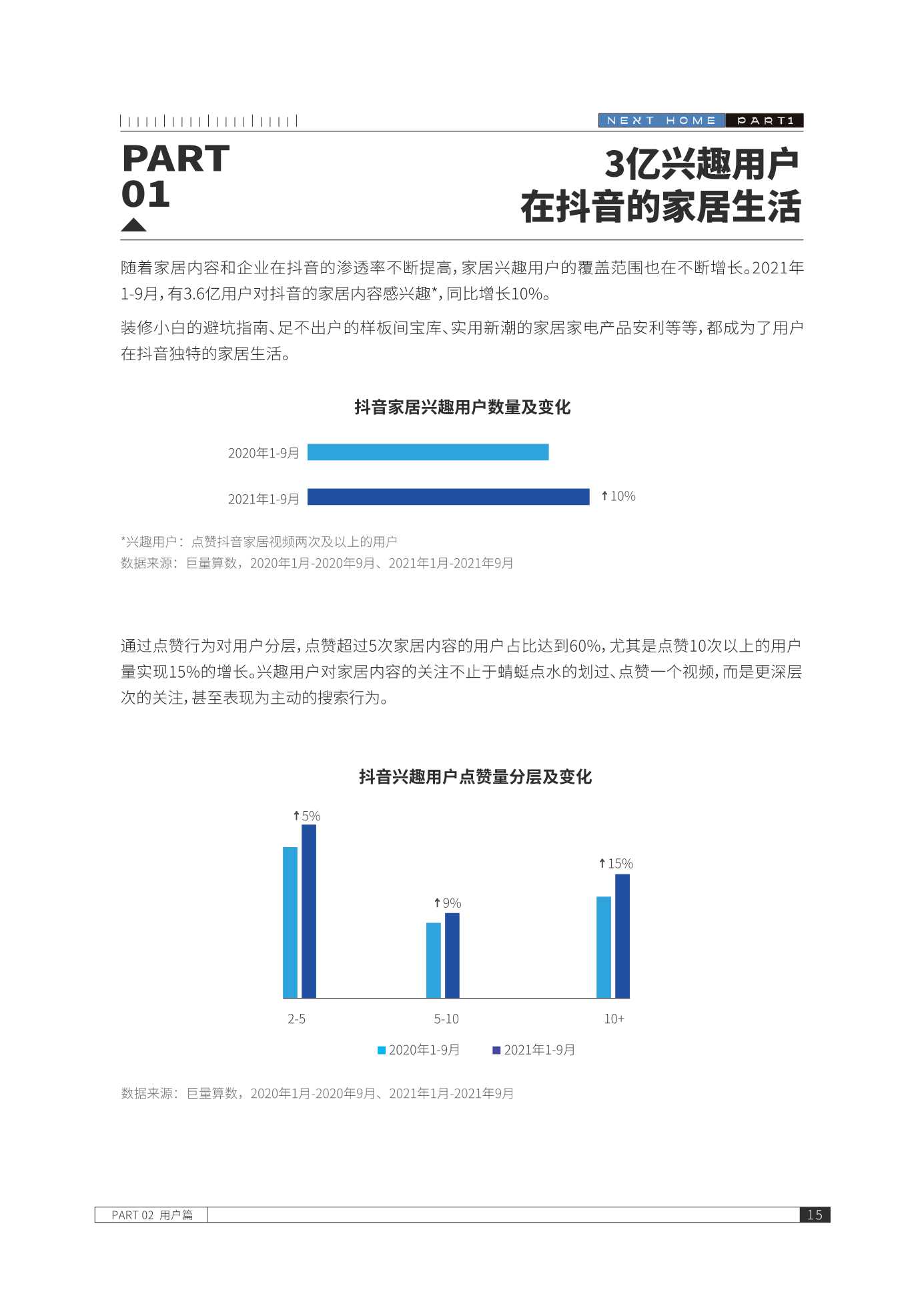 2021抖音家居生态年度报告（巨量算数）