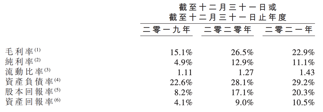武汉有机冲刺港交所上市：连续实现盈利，股东提前套现10亿元
