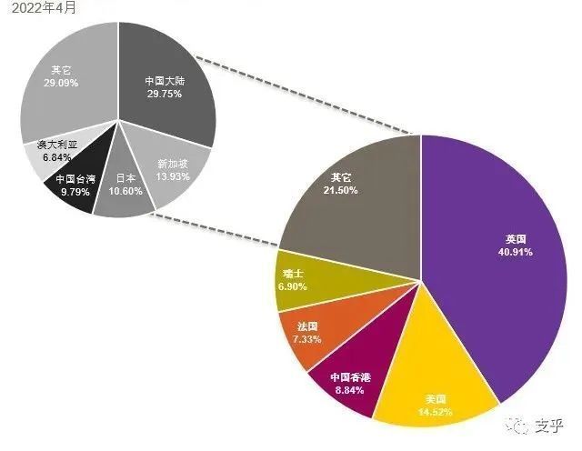 SWIFT发布2022年4月人民币在跨境支付业务中的数据