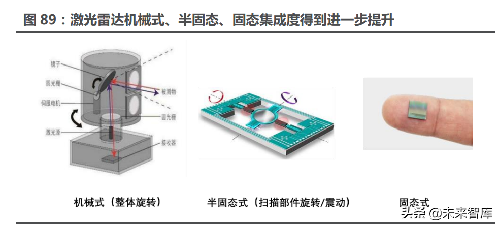汽车行业117页深度研究报告：智能汽车，未来最强的算力终端