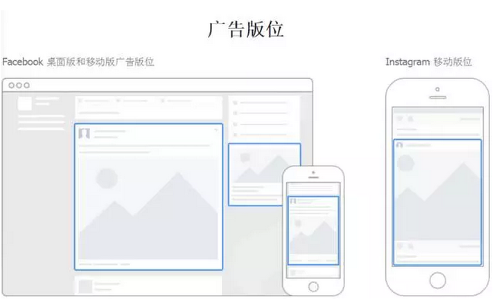 海外推广渠道（一）：大综合篇