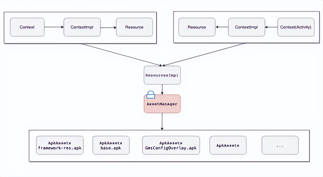 抖音 Android 性能优化系列：Java 锁优化