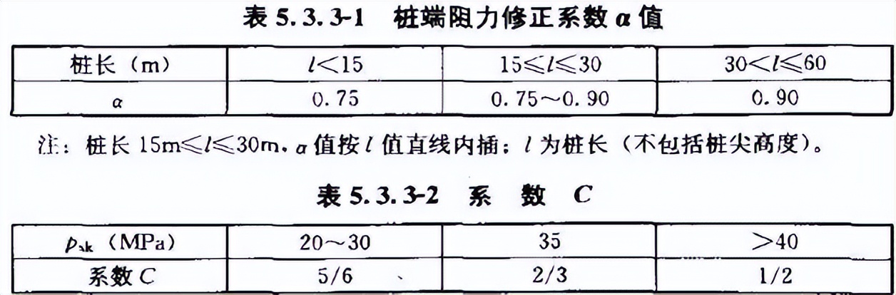 《建筑桩基技术规范》JGJ 94-2008（1-5）