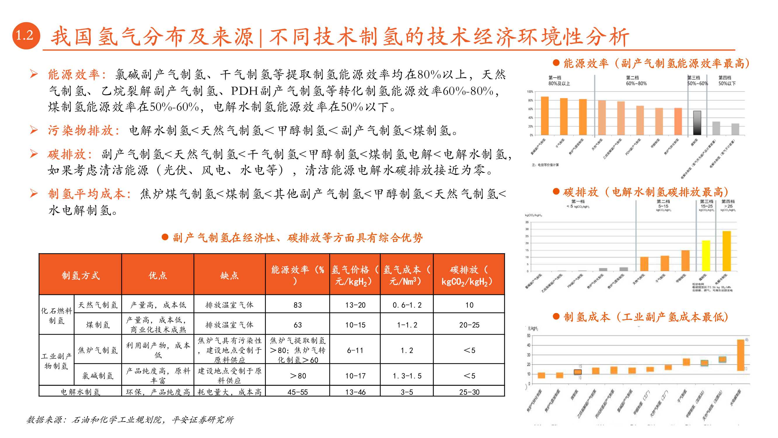 月酝知风之绿色能源与前瞻性产业深度报告