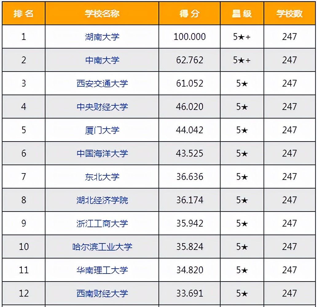 全国第一、省属第一！湖北这所高校频频实现新突破，创造新成绩！