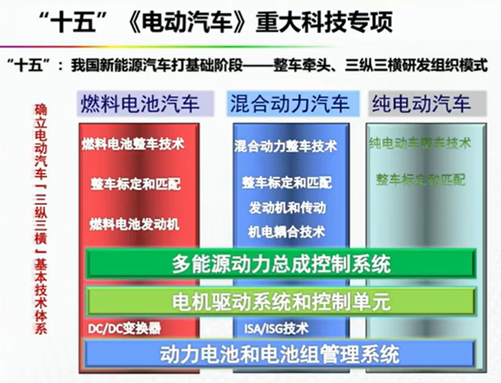 资料分享——氢能燃料电池汽车发展的机遇与挑战