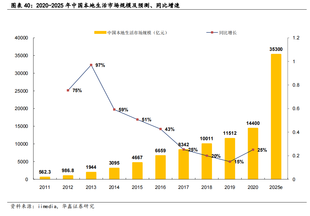 抖音：流量之争下的电商“囚徒”