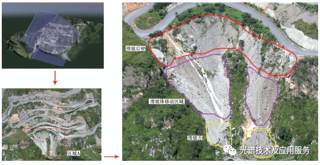 无人机遥感数据处理与滑坡信息提取-莱森光学
