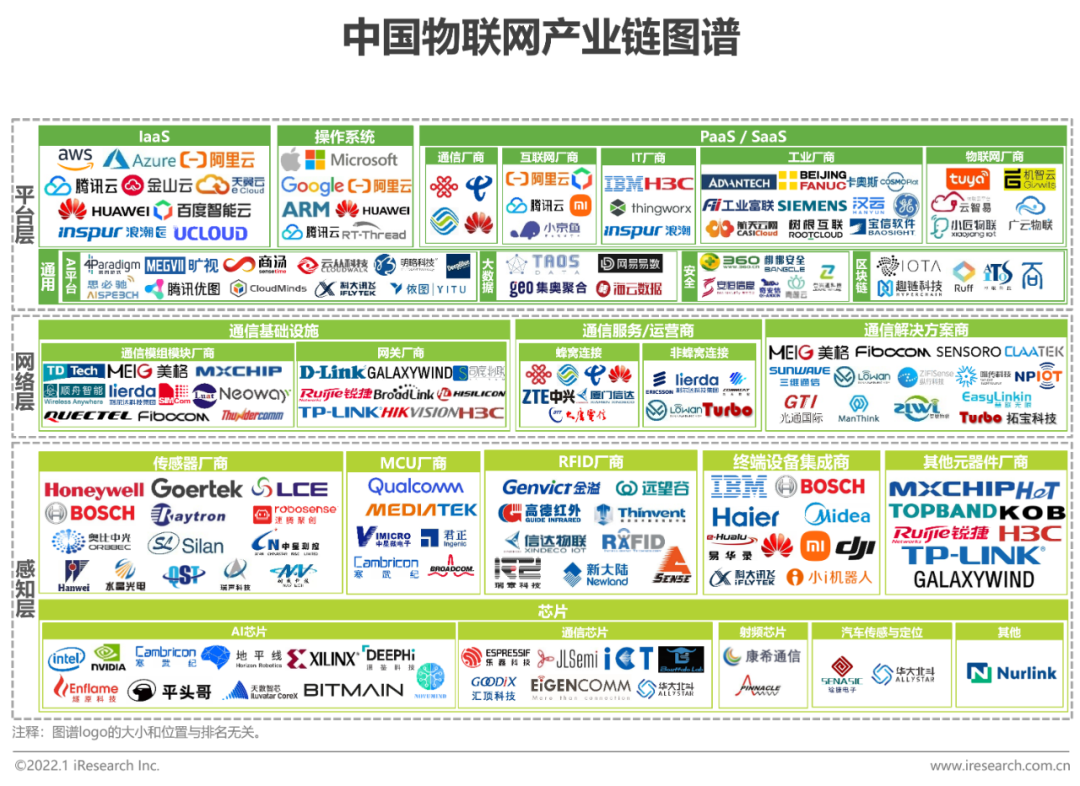 2021年中国物联网行业研究报告