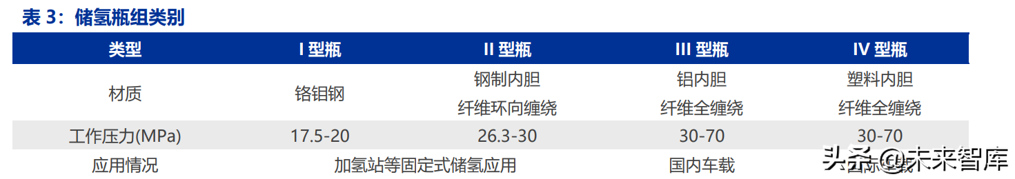 氢能源行业分析报告（氢能源行业发展前景和趋势）