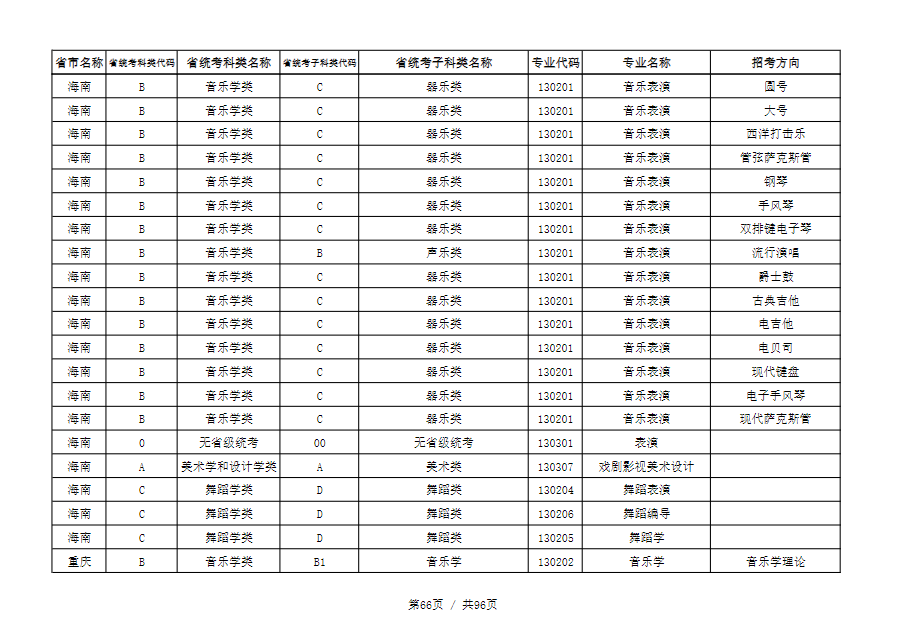 天津音乐学院2022本科招生简章！校考专业与各省统考子科类对照表