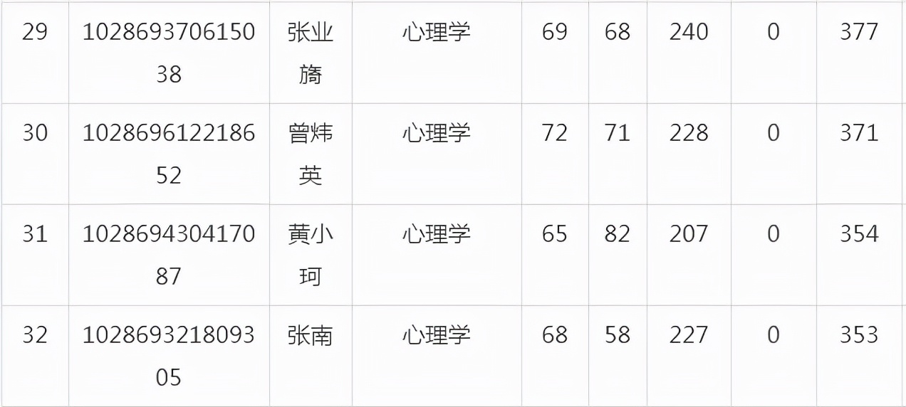 东南大学考研全攻略！建议收藏