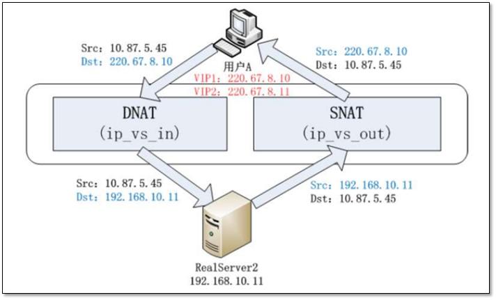 浅谈集群的分类
