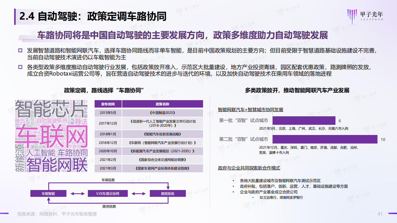 2022科技产业洞察报告（半导体、工业软件、生物医药、自动驾驶）