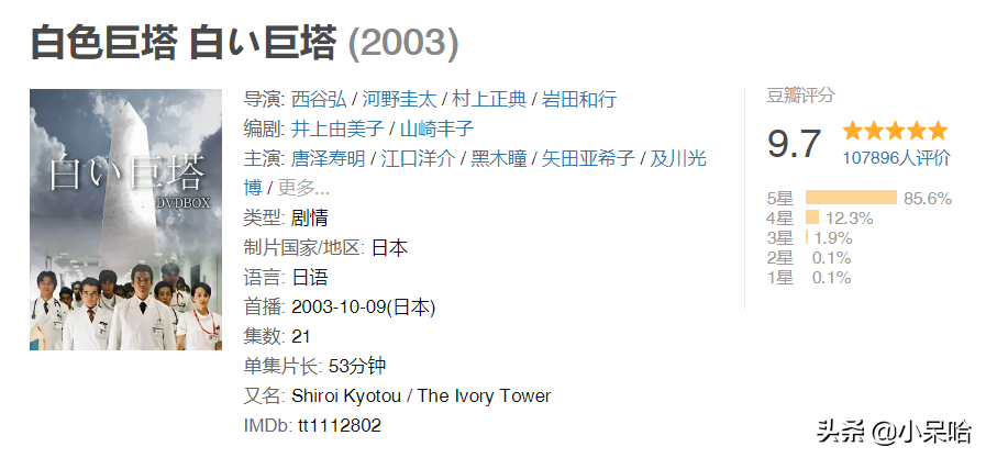 8部国外超高分医疗剧，最高评分9.7分，最低评分8.0分