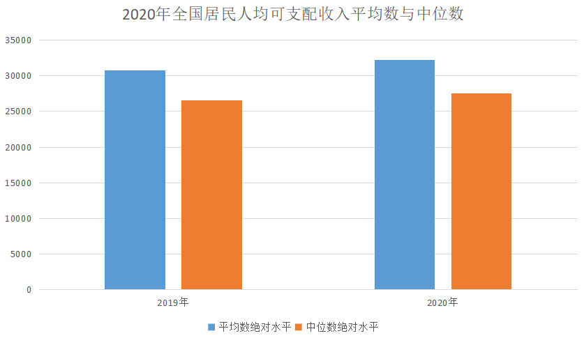 年轻人如何才能实现年薪百万呢？用数据分析来帮你探探路