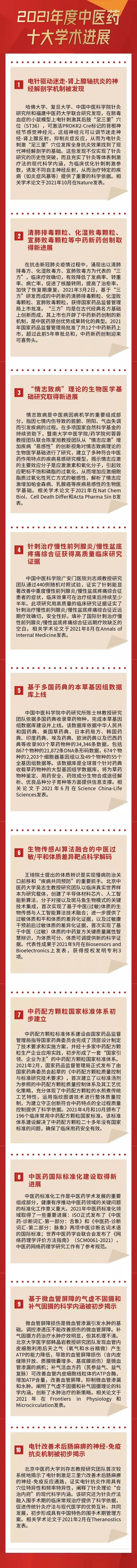 荣誉 | 广安门医院针灸科刘志顺团队研究成果入选2021年度中医药十大学术进展