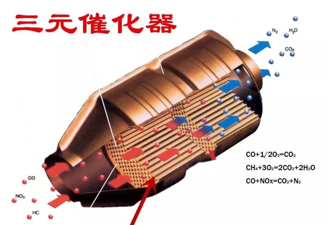 冬季不热车直接行驶是否合理？为什么厂家不建议原地热车？