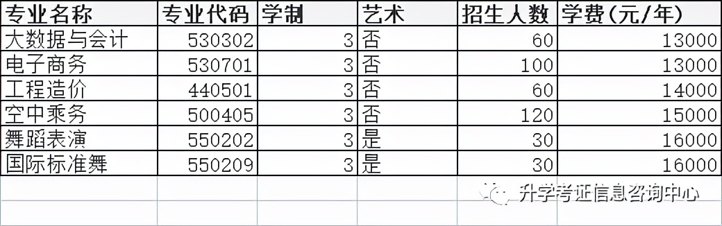 2022年高职单招院校信息（四）含成绩折算方法