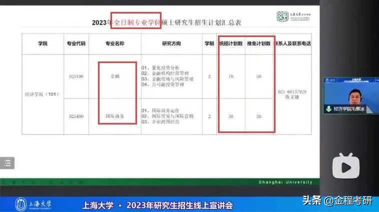 魔都“死亡”211院校金融专硕数三改考396？2023年招生人数扩招？