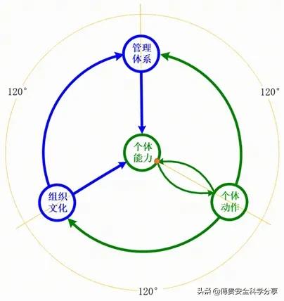 事故致因“2-4”模型在科学上究竟有啥突破