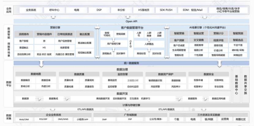 错过流量红利期，跨境出海独立站还能不能做？