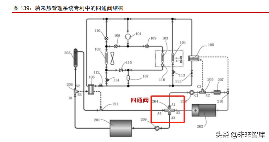 新能源汽车行业专题研究：从拆解Model3看智能电动汽车发展趋势