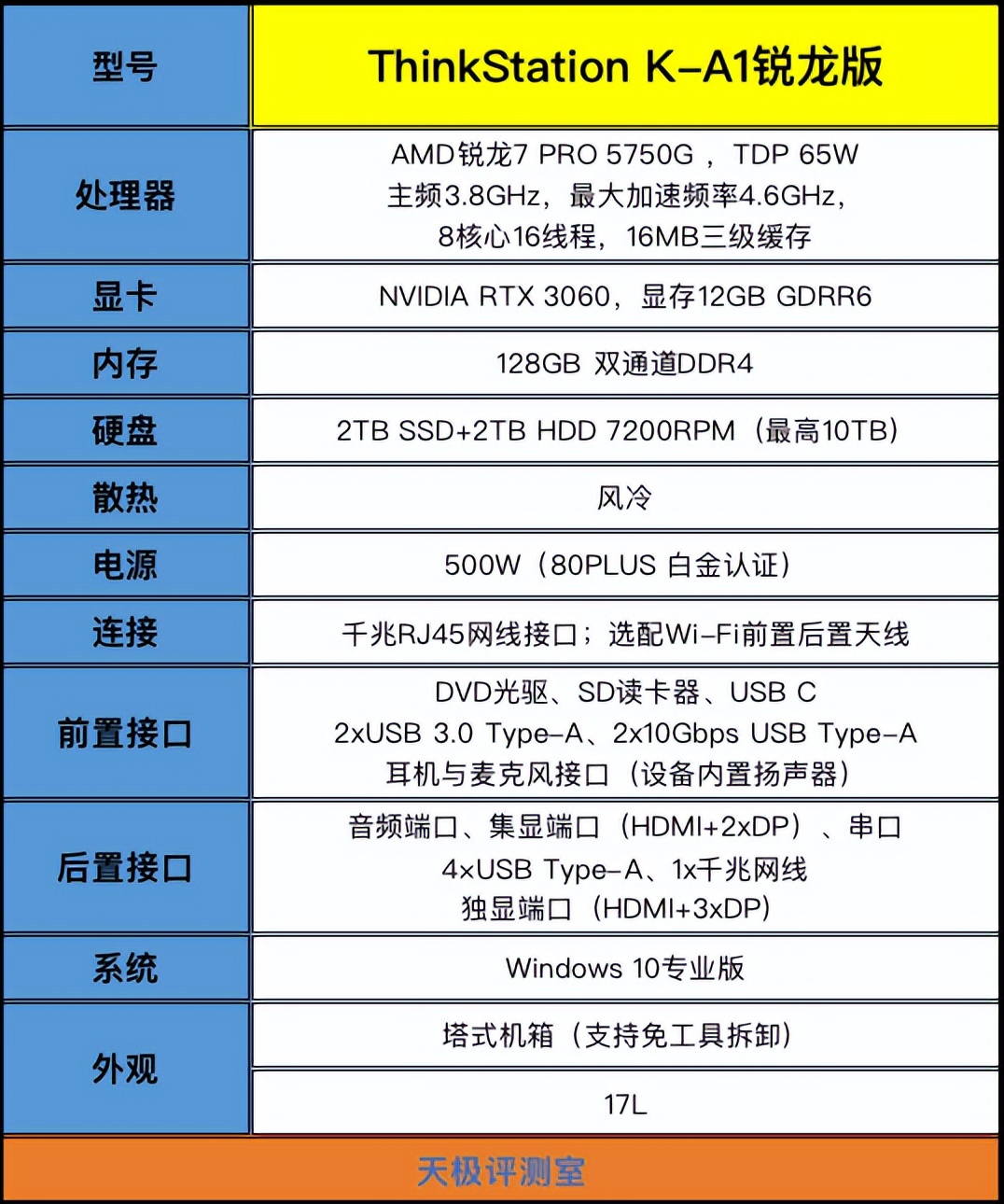 创作因“你”而精彩，联想ThinkStation K-A1锐龙版强势登场