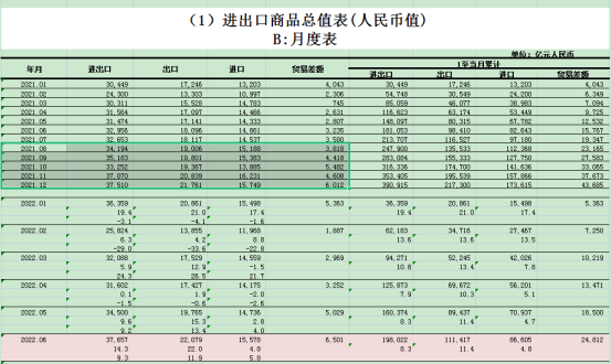 「观察」6月最新进出口数据发布！超预期？不要太乐观！看我解读