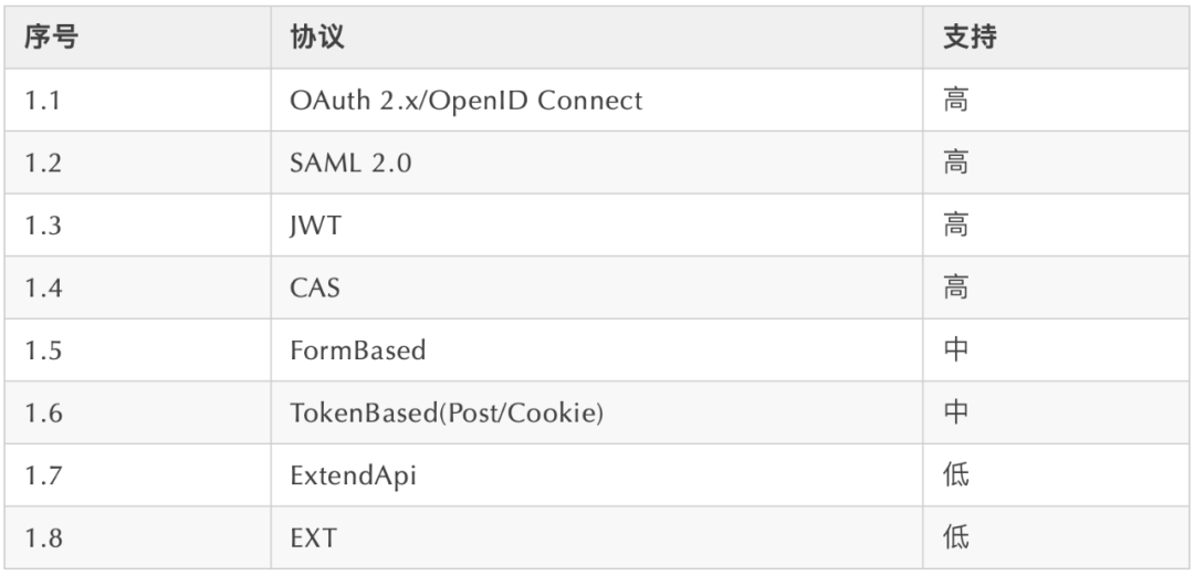 9 個 yyds 的 Java 項目，可應對各種私活