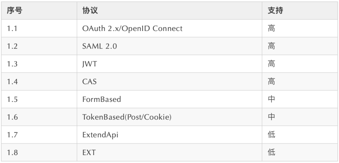 9 个 yyds 的 Java 项目，可应对各种私活