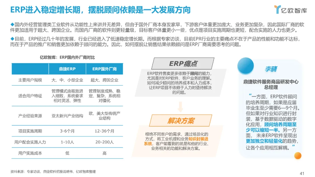 西门子、达索、SAP、中控…：2021工业软件全景研究