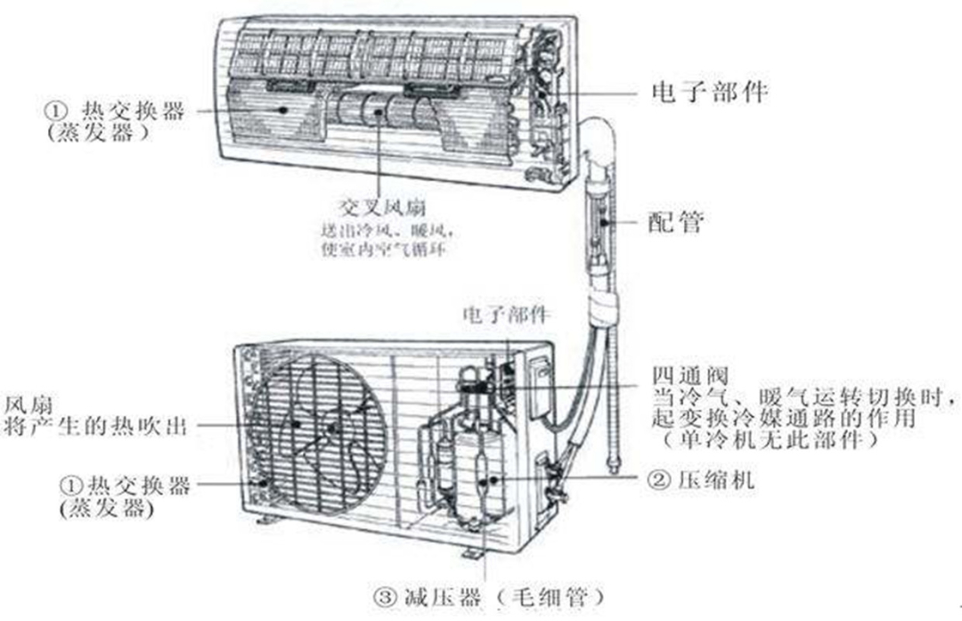 古代冰块是怎么来的(2000年前的中国古人，怎么用热水造冰？真是困扰物理学家的难题)