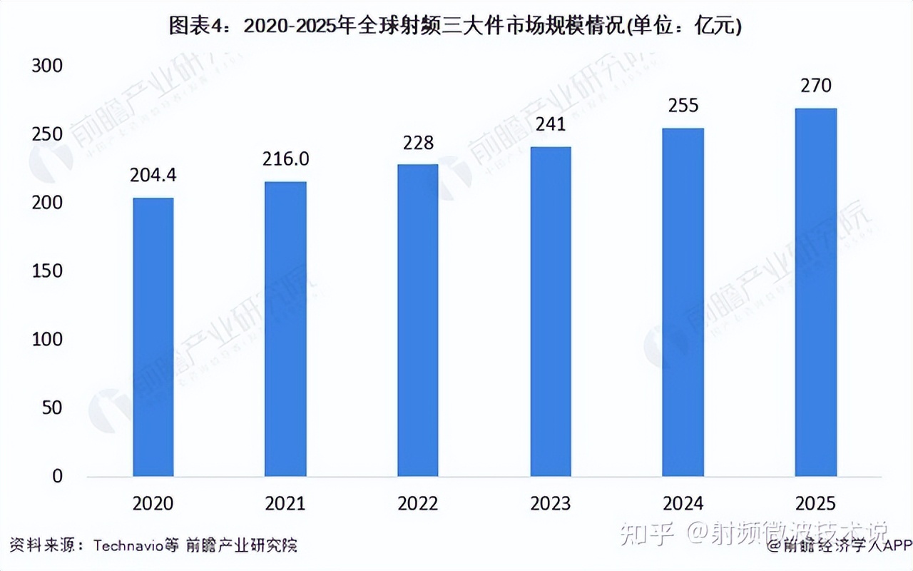 射频三大件国产替代路径：国产替代已大势所趋，国内厂商如何破局