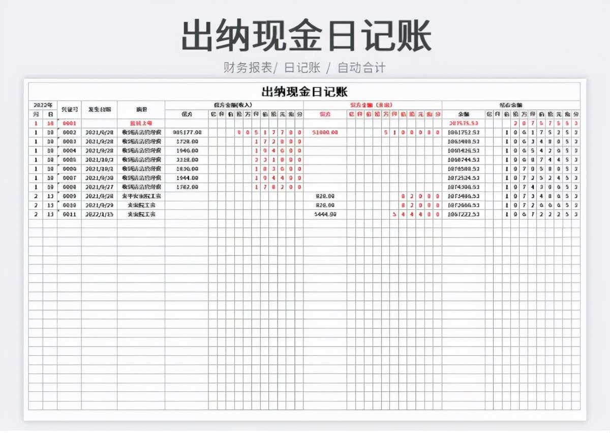 原来这才是财务报表，我那顶多算是流水账，怪不得一直得不到重用