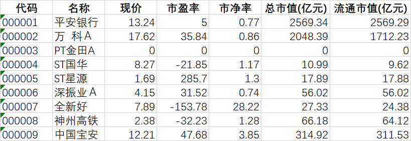 Python将股票数据保存到Excel中