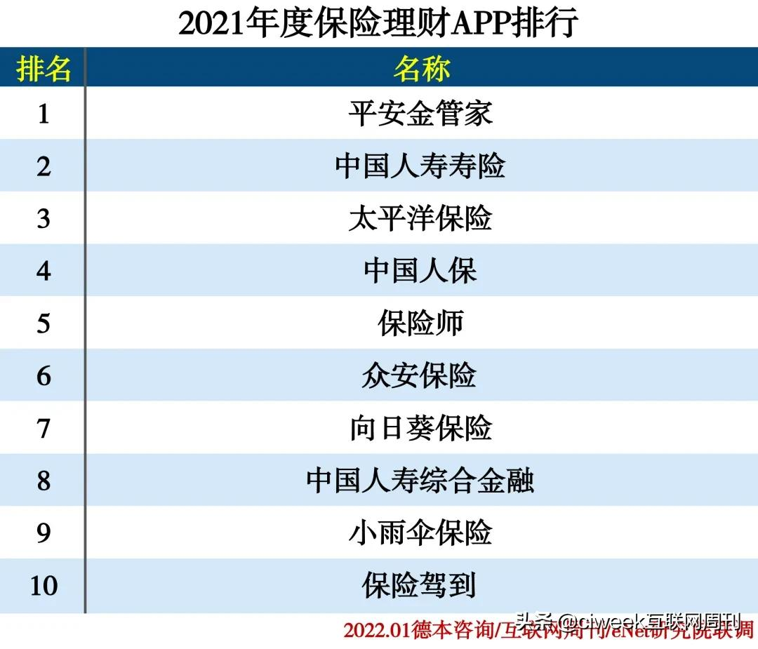 2021年度APP分类排行