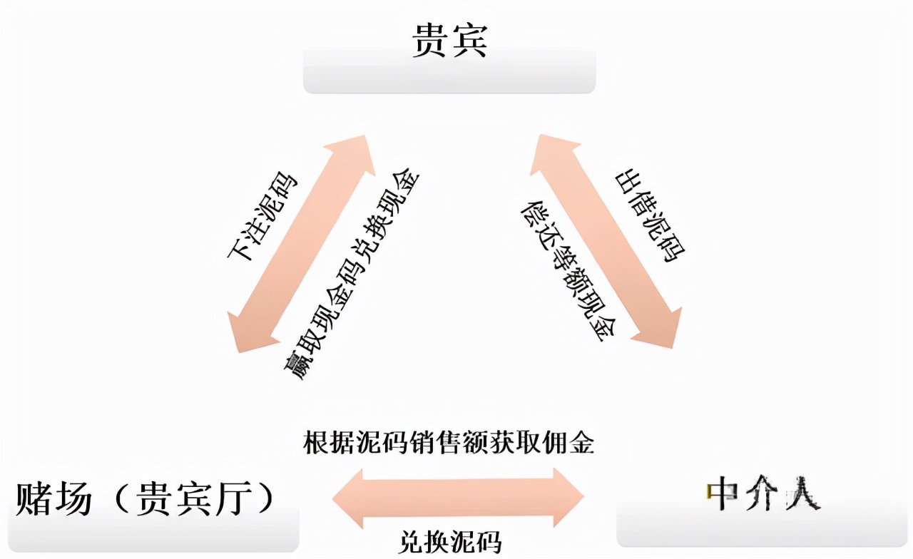 不知敬畏，赌王周焯华输得精光