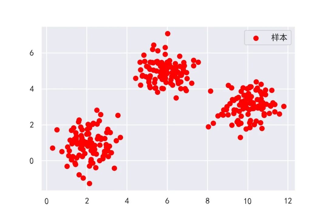 Python实现基于<a href='/map/jiqixuexi/' style='color:#000;font-size:inherit;'>机器学习</a>的<a href='/map/rfmmoxing/' style='color:#000;font-size:inherit;'>RFM模型</a>