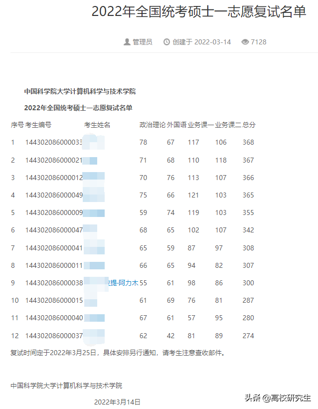 国科大计算机复试线仅国家线，很容易上岸？网友说，真的想太多