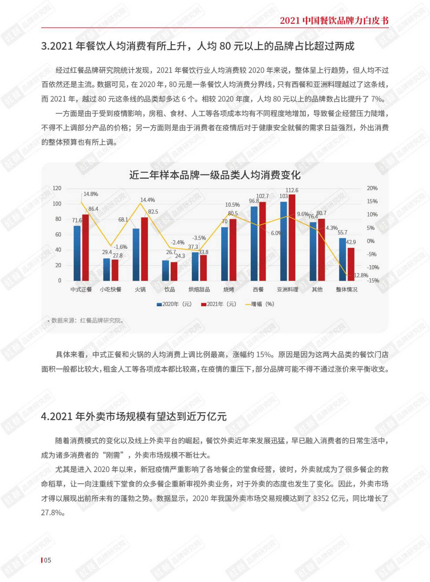 2021年中国餐饮品牌力白皮书