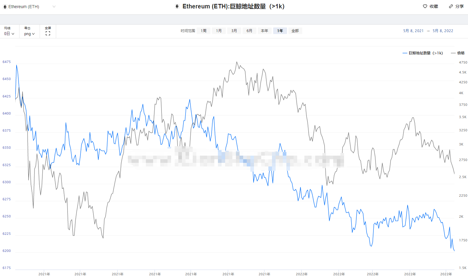 虚拟货币一崩再崩，币圈玩家觉得快到底了，是真的吗？
